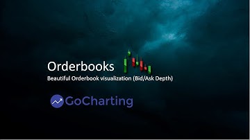 Orderbook in Gocharting - Plot Dynamic Support and Resistance Lines