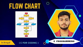 Flow Chart Examples in C Language || Basic to Advanced || SUM, MAX, MIN, ODD-EVEN Problem || #3