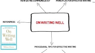 On Writing Well Tutorial