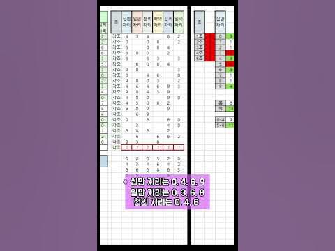 144회 연금복권 분석!!! 보너스 당첨번호 최근 20회차를 이용한 분석!!! 가자~ 연금복권 1등! #Shorts - Youtube
