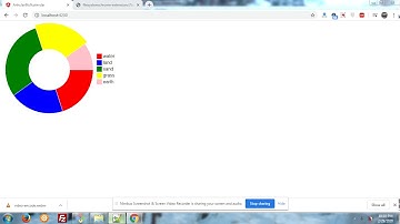 angular d3js donut (Doughnut) chart working example