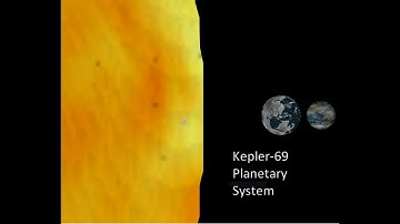 Kepler-69 Planetary System Size Comparison | Algodoo