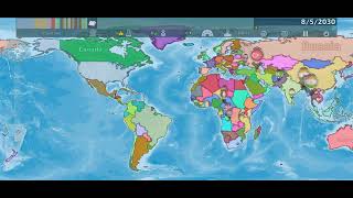 Alternate History Of The Universe 2023-2035