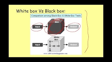 GCSE Producing Robust Programs 6 - Testing