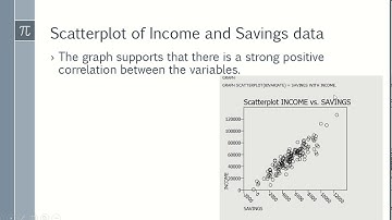 Correlation Analysis using PSPP