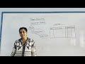 Journal Entries | Class 11 Accounting | Concept of Journal, Transaction & Voucher