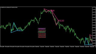 Chart Patterns All in One indicator BackTest