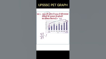 UPSSSC PET | GRAPH ग्राफ | बार ग्राफ | BAR GRAPH CLASS FOR PET #mathtest #upsssc_pet #mathtrick