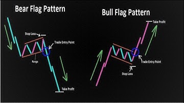 How to Trade Bearish Flag and the Bullish Flag Chart Patterns Forex Trading Strategies