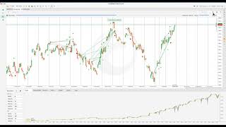 Indigo Trend cBot