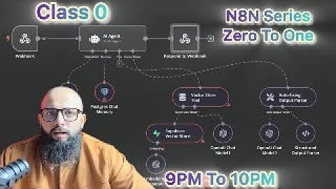 Class 0 — What is n8n? Automation Basics + n8n vs Zapier (Zero to One)