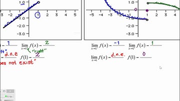 AP Calculus AB - 1.2A - Finding Limits Graphically - Examples 1-4