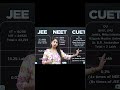CUET vs JEE vs NEET: Which Exam is Better? What is CUET? Full Guide for Students After 12th