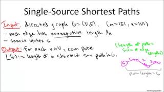 Dijkstras Shortest-Path Algorithm | Algorithm