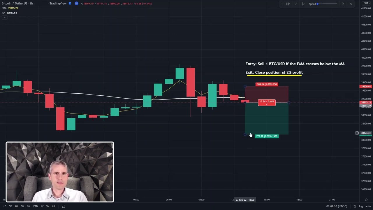 How to add a waiting period on the Entry strategy