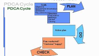 Vda 3 - Process Audit Training Documentation Incl. Free Download