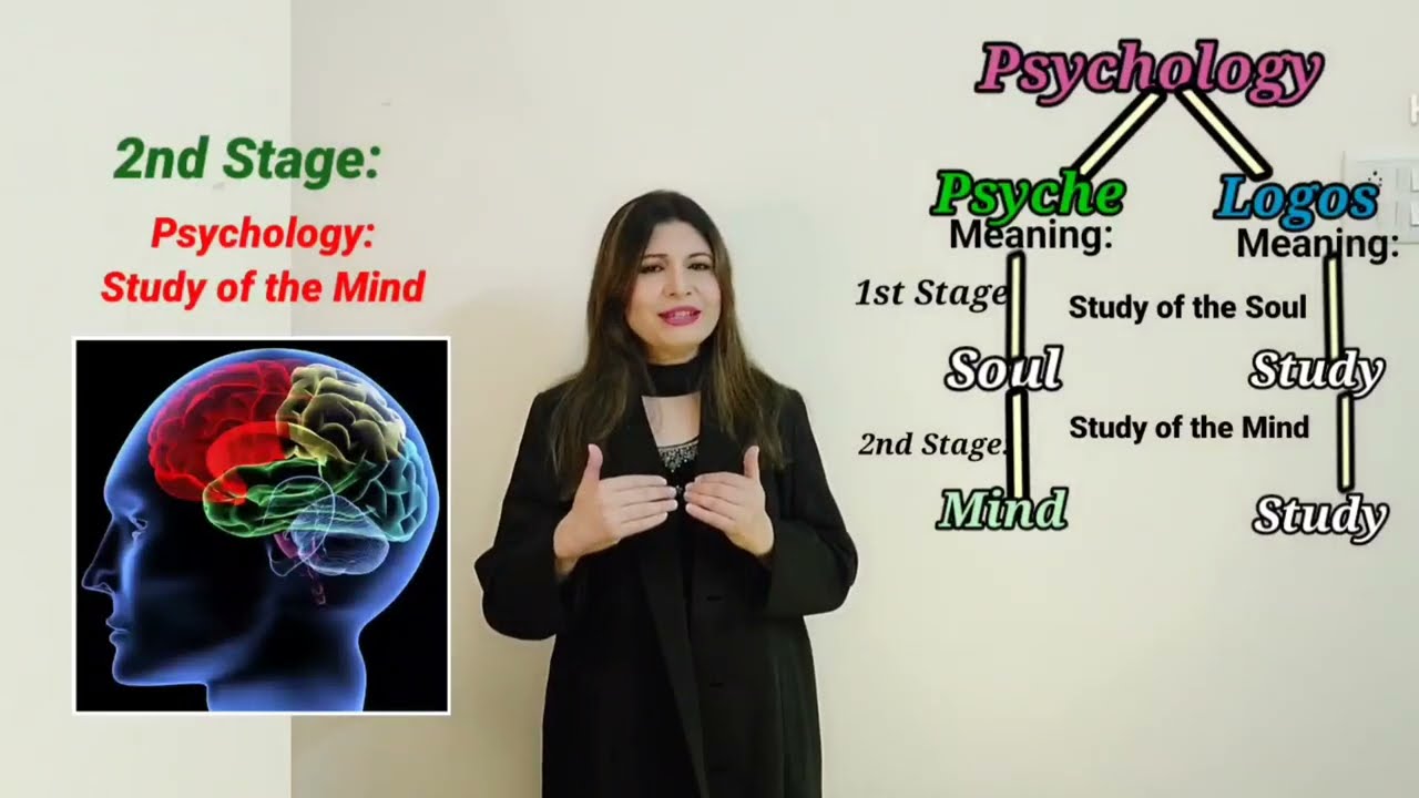 Introduction to Psychology History of Psychology CDP £बाल विकास NET