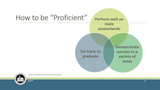 GATE Equity Webinar: Growing With Assessment: Using Data to Support Equity
