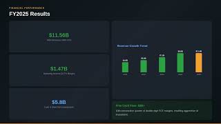 Famous Shopify (SHOP) Deep Dive: 74/100 Score | AI Agentic Commerce & $378B GMV Breakdown Net Worth