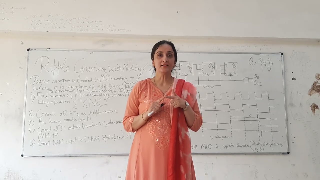 MOD-6 Ripple Counter