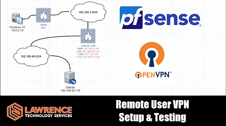 Tutorial: pfsense OpenVPN Configuration For Remote Users 2020