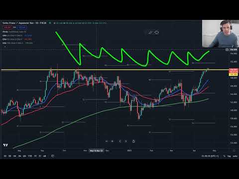 How to trade forex pairs USDCHF & CHFJPY
