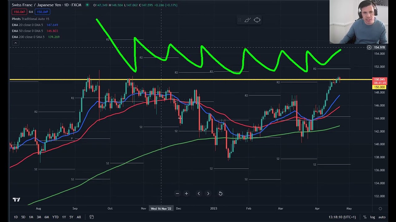 How to trade forex pairs USDCHF & CHFJPY