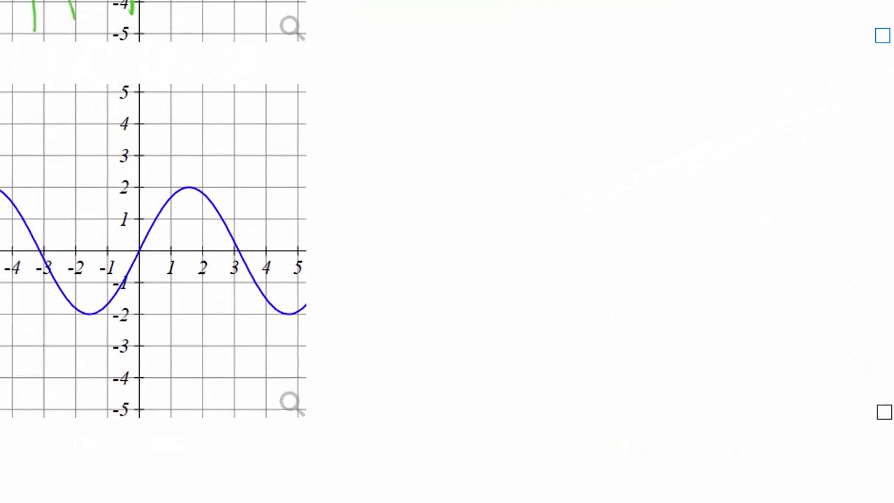 How to tell if a Graph Represents a Function