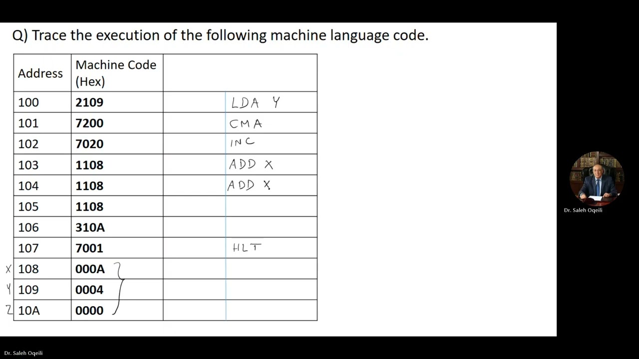 Trace the execution of the following machine language code 