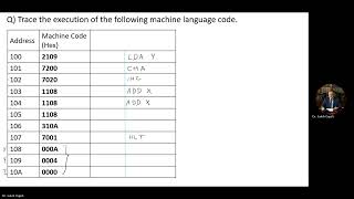 Trace the execution of the following machine language code