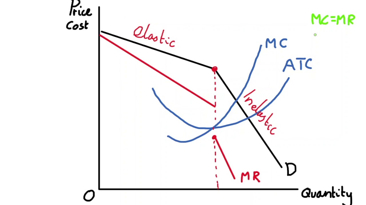 oligopoly demand curve