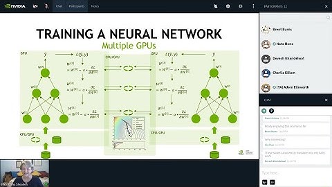 NVIDIA Deep Learning Institute Instructor-Led Training Available Remotely