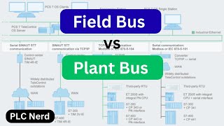 Plant Bus Vs Field Bus Dcs Essentials