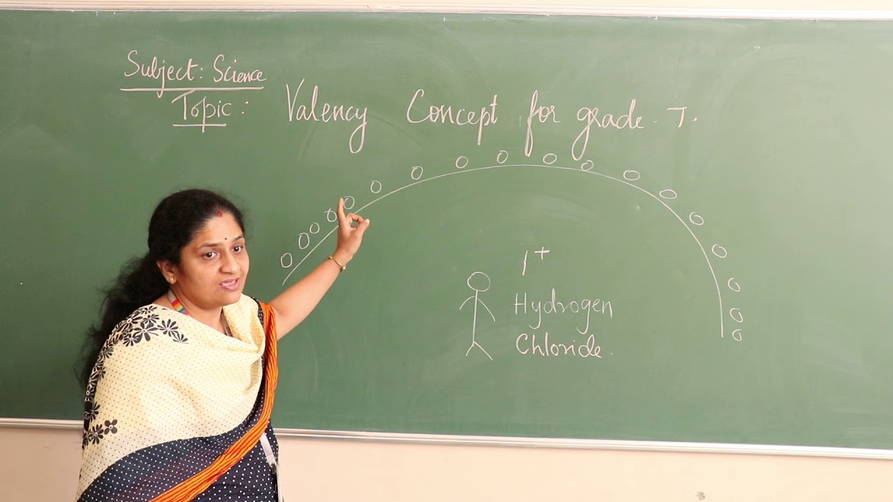 Valency Concept (SCIENCE) - Grade 7 at GIIS Chinchwad - YouTube