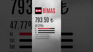 #bim Hedef Fiyat - 01.01.2026