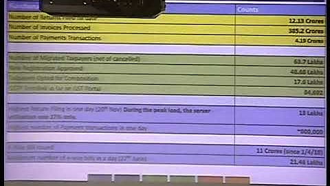 Prakash Kumar, CEO, GSTN