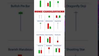 How to become a profitable trader | Day trading tips #investing #trading #tradingtips