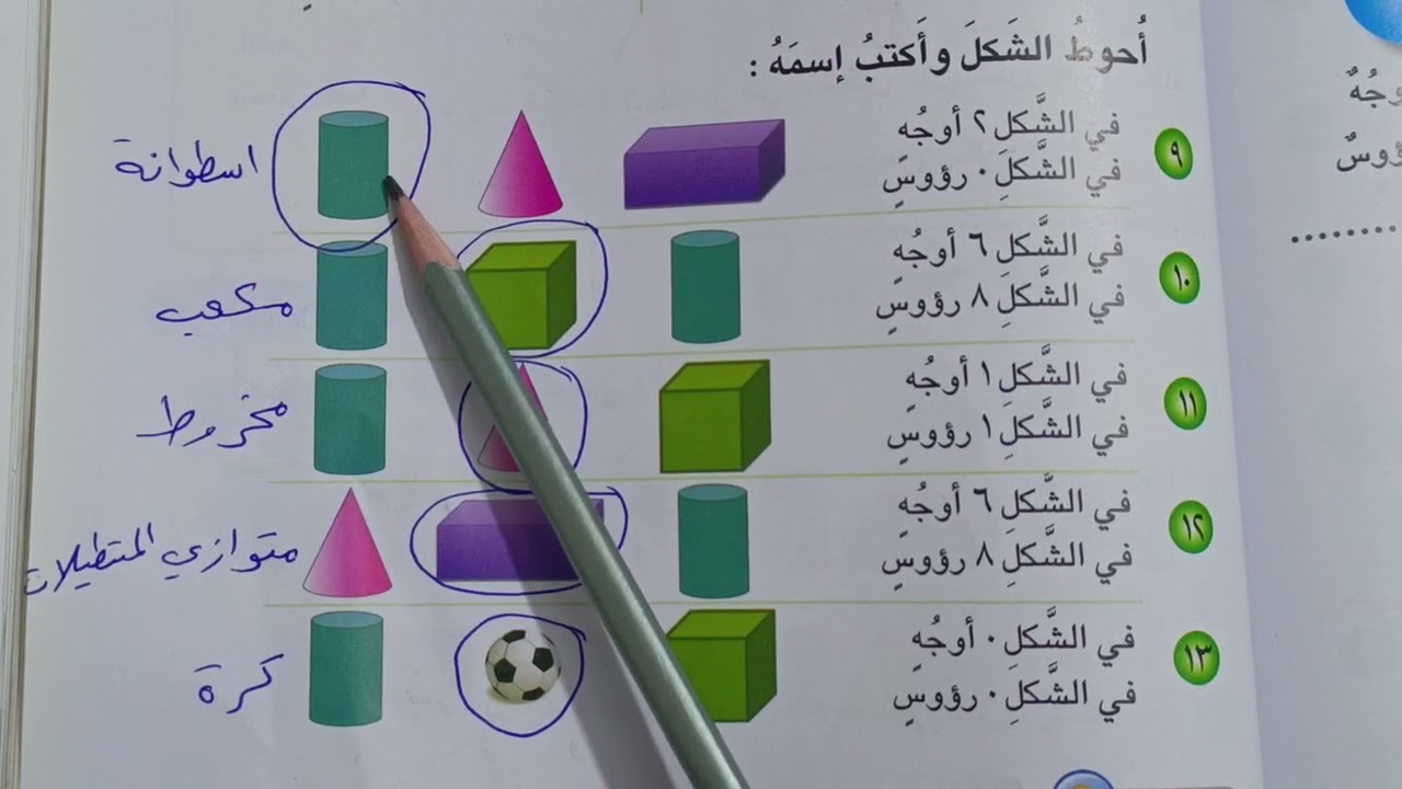 حل ص١٣٦ و١٣٧ ( اوجه المجسمات ورؤسها ) رياضيات الصف الثاني الابتدائي