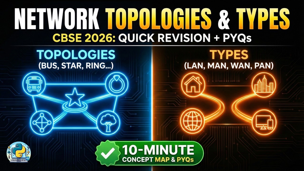 Network topologies & types + PYQs 🖥️🔌| Class 12th Computer Science Quick Revision (CBSE 2026)