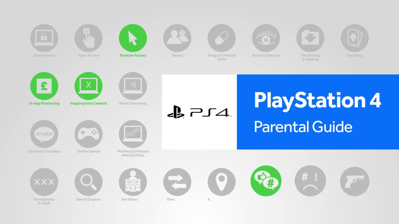 Controles para padres de PlayStation 4 (PS4): asuntos de Internet