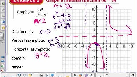 Graphing Rational Functions - 5.3 Algebra 2