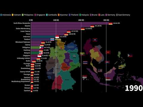 Video: GDP ng USSR at USA: paghahambing