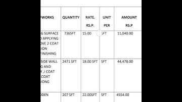 building#construction #renovation #alterations #work# quotation#estimation bill model PART1