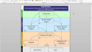 Creating the Strategy Map Image in Powerpoint