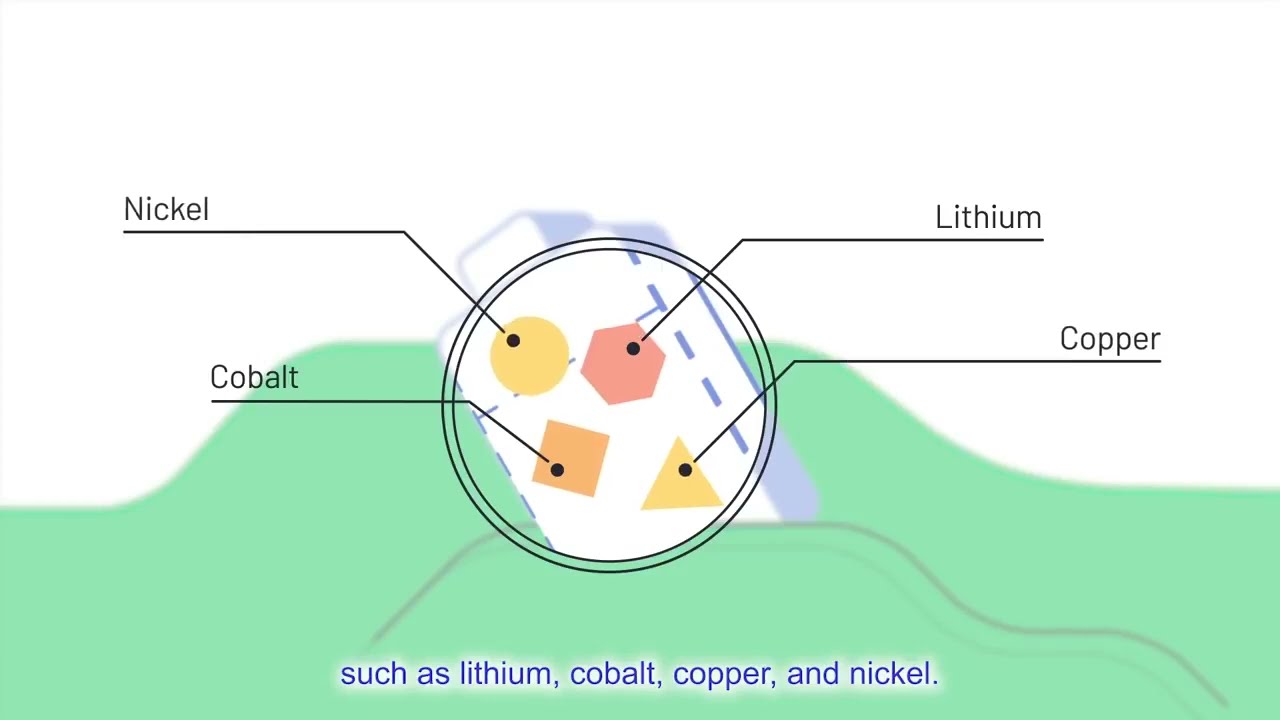 recycle critical battery materials - ensure they are recycled! - Li Cycle Technologies