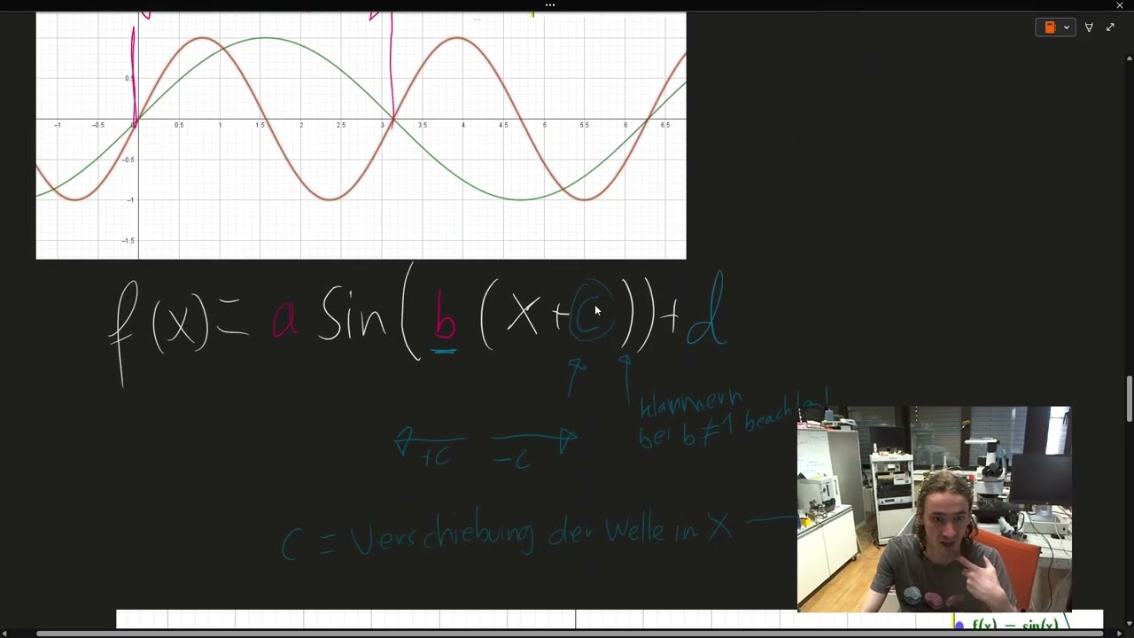 modifizierti Sinus welle