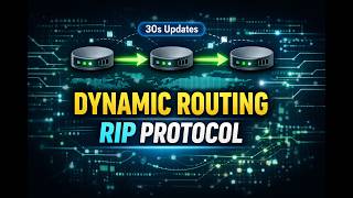 RIP Protocol in Action | Dynamic Routing Explained