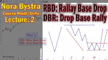 What is RBD Rally Base Drop | DBR Drop Base Rally | Nora Bystra Course in Hindi Lecture-2