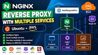 Nginx Reverse Proxy: Run Multiple Services on One Domain