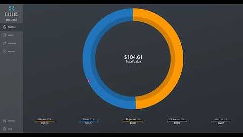 Exodus Bitcoin And DASH Wallet Review! Is It Secure Enough